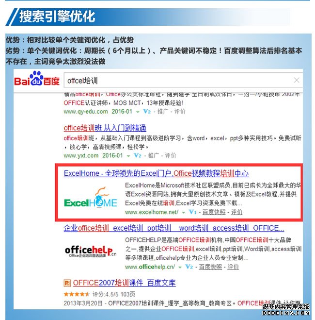 电商网站营销运营