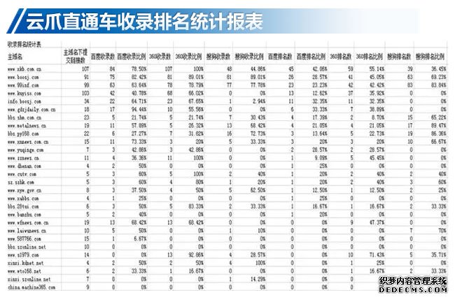 网络事件营销