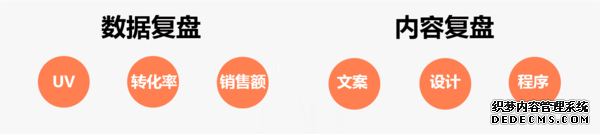 从0到1写网通王商学院络营销方案