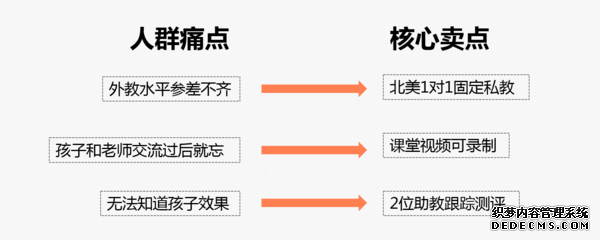 从0到1写网通王商学院络营销方案