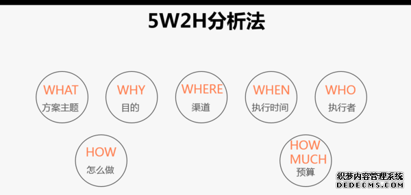 从0到1写网通王商学院络营销方案
