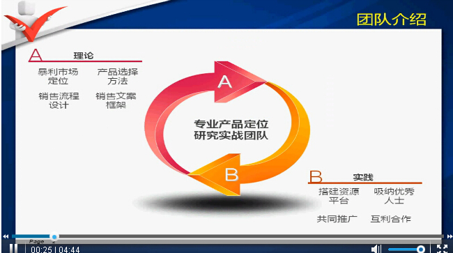 通王网校《越暴利，越好卖》课程